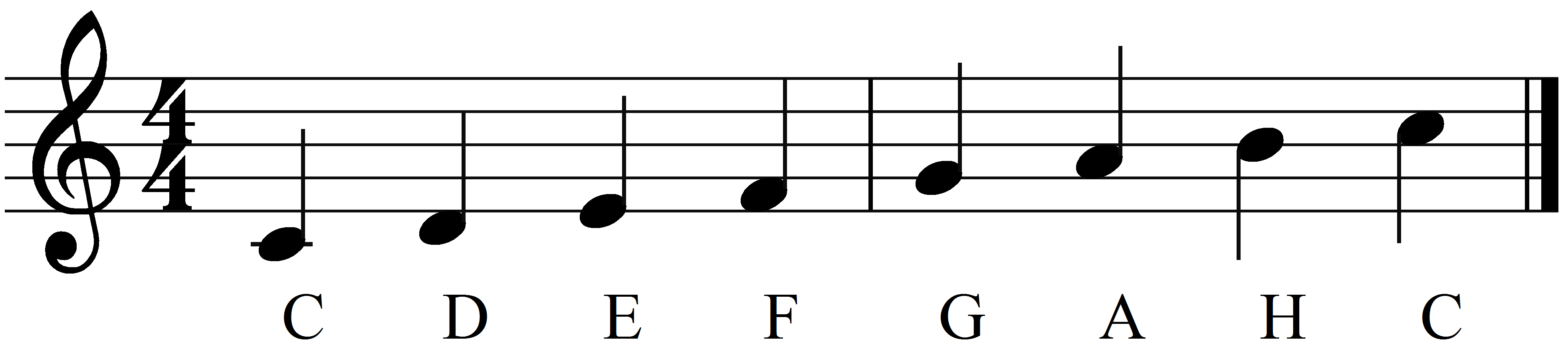C-Dur Tonleiter mit Beschriftung