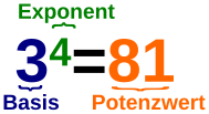 potenz basis exponent